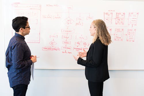 marketing and branding